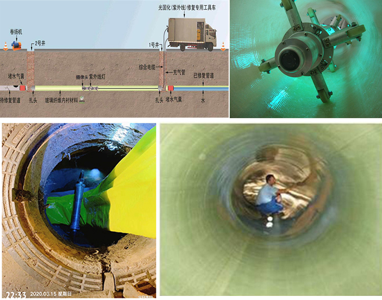 灯塔UV-CIPP内衬修复