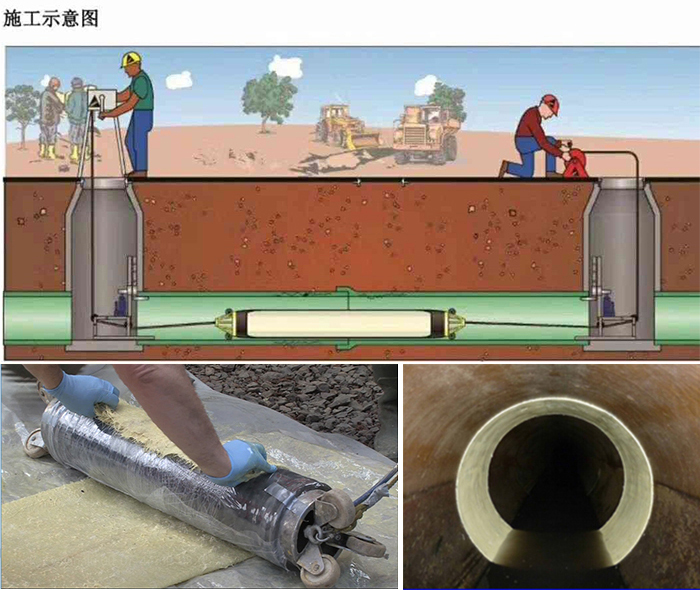 灯塔管道局部点状修复